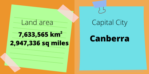 Australia landarea and capital