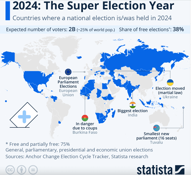 statista superelectionyear