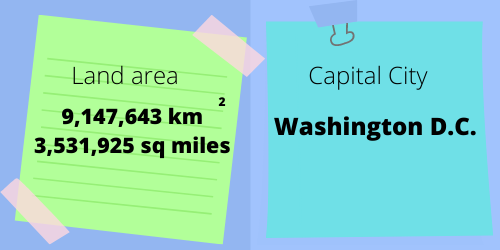 USA landarea and capital